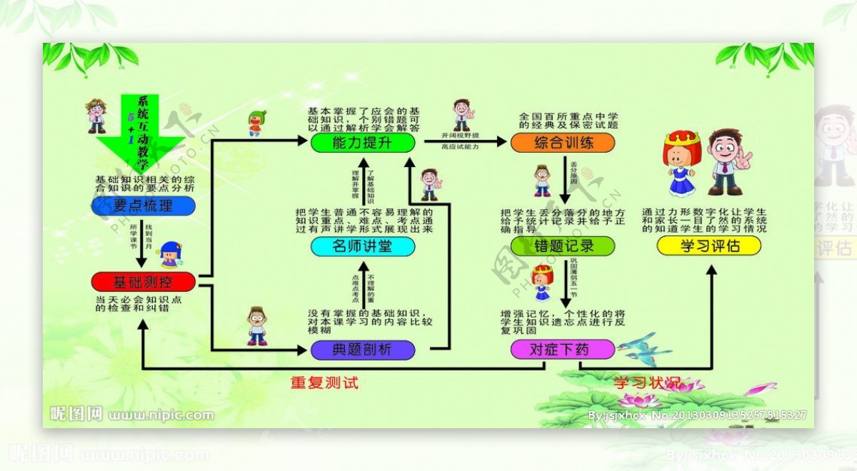 51系统互动教学展板图片