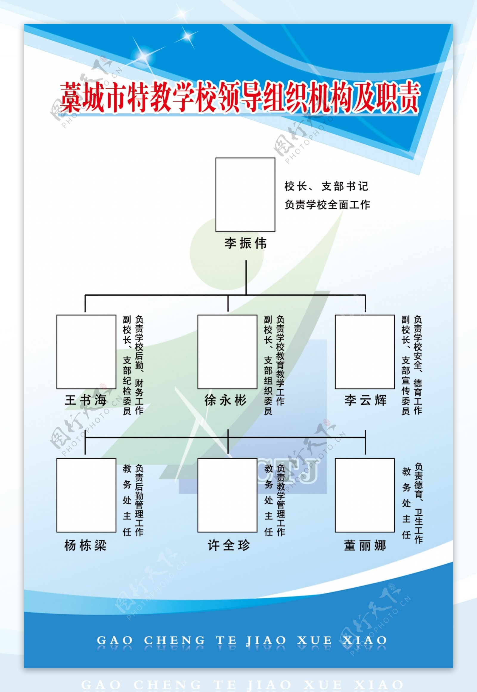 领导组织机构图片