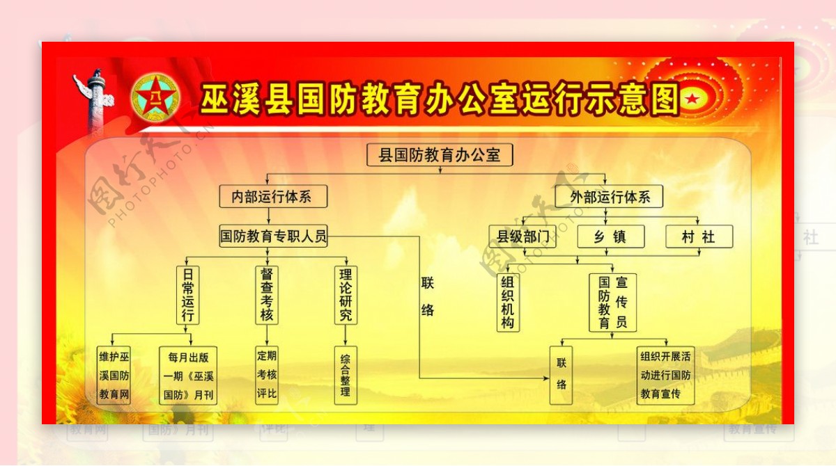 国防教育办公室工作运行示意图图片