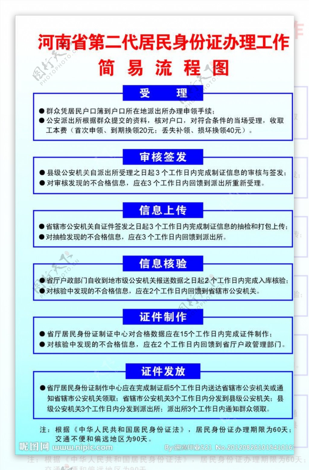 河南省第二代居民身份证办理流程图图片