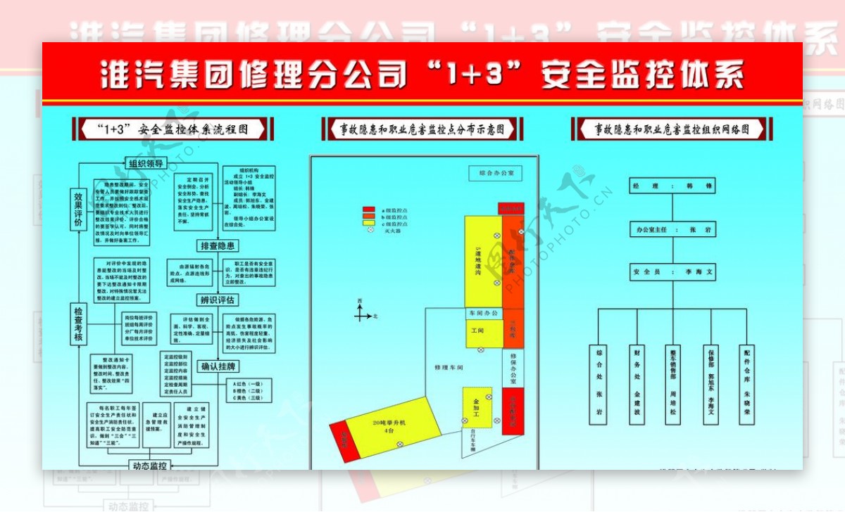 13安全监控体系图片