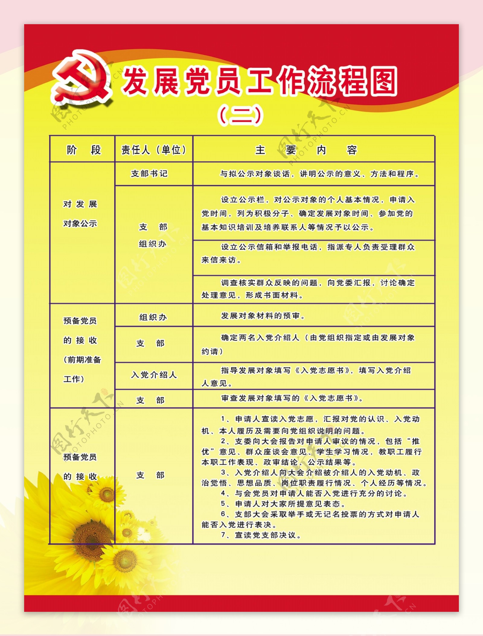 发展党员工作流程图图片