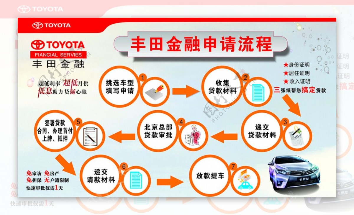 丰田金融申请流程图片