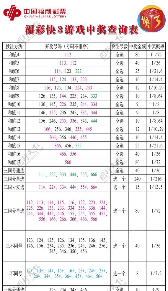 快3福彩图片