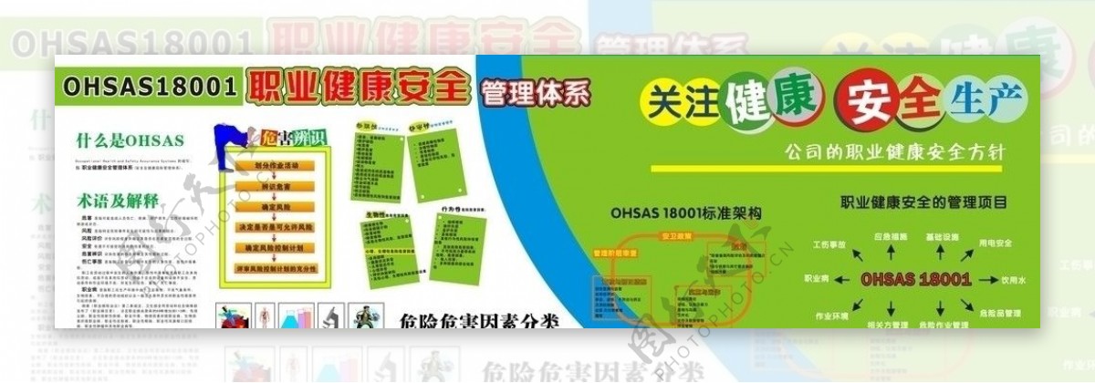 OHSAS18001宣传栏图片