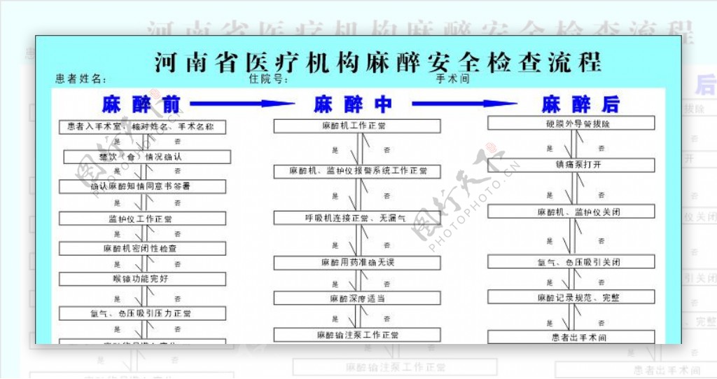 河南省医疗机构麻醉安全检查流程图片