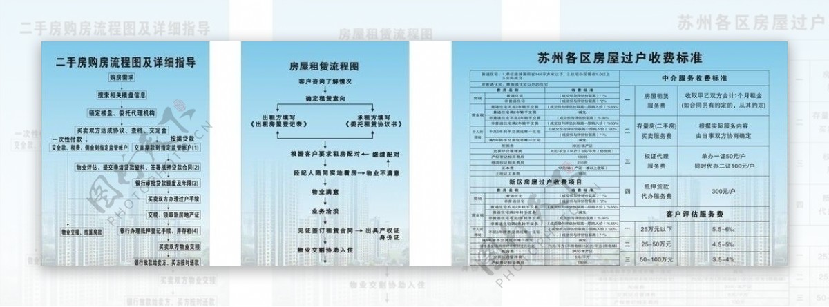 房屋过房收费标准房屋租赁流程图片