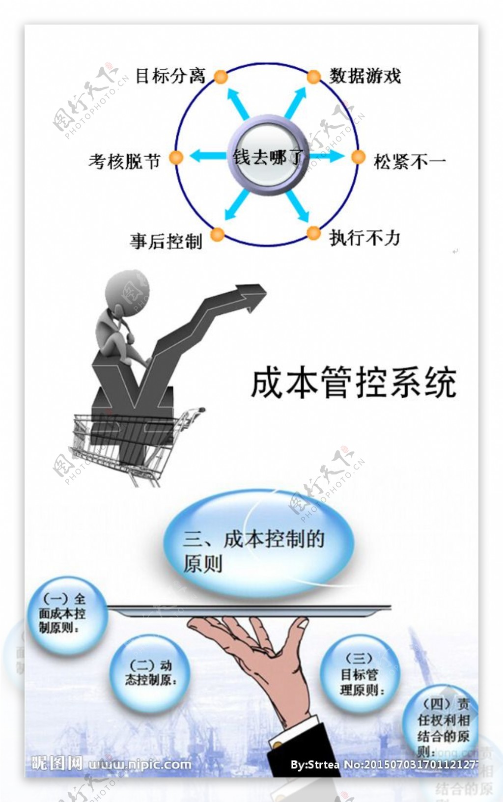 H5页面成本管控系统图片