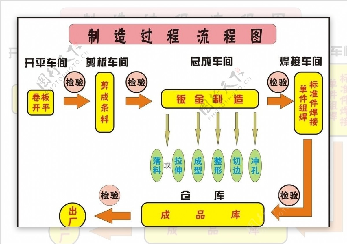 流程图图片