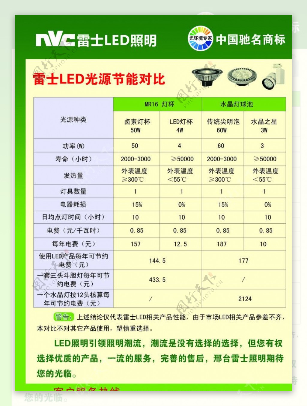 雷士照明单页图片