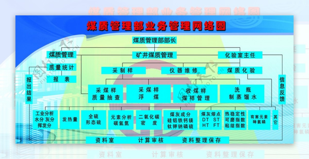 煤质管理网络图图片