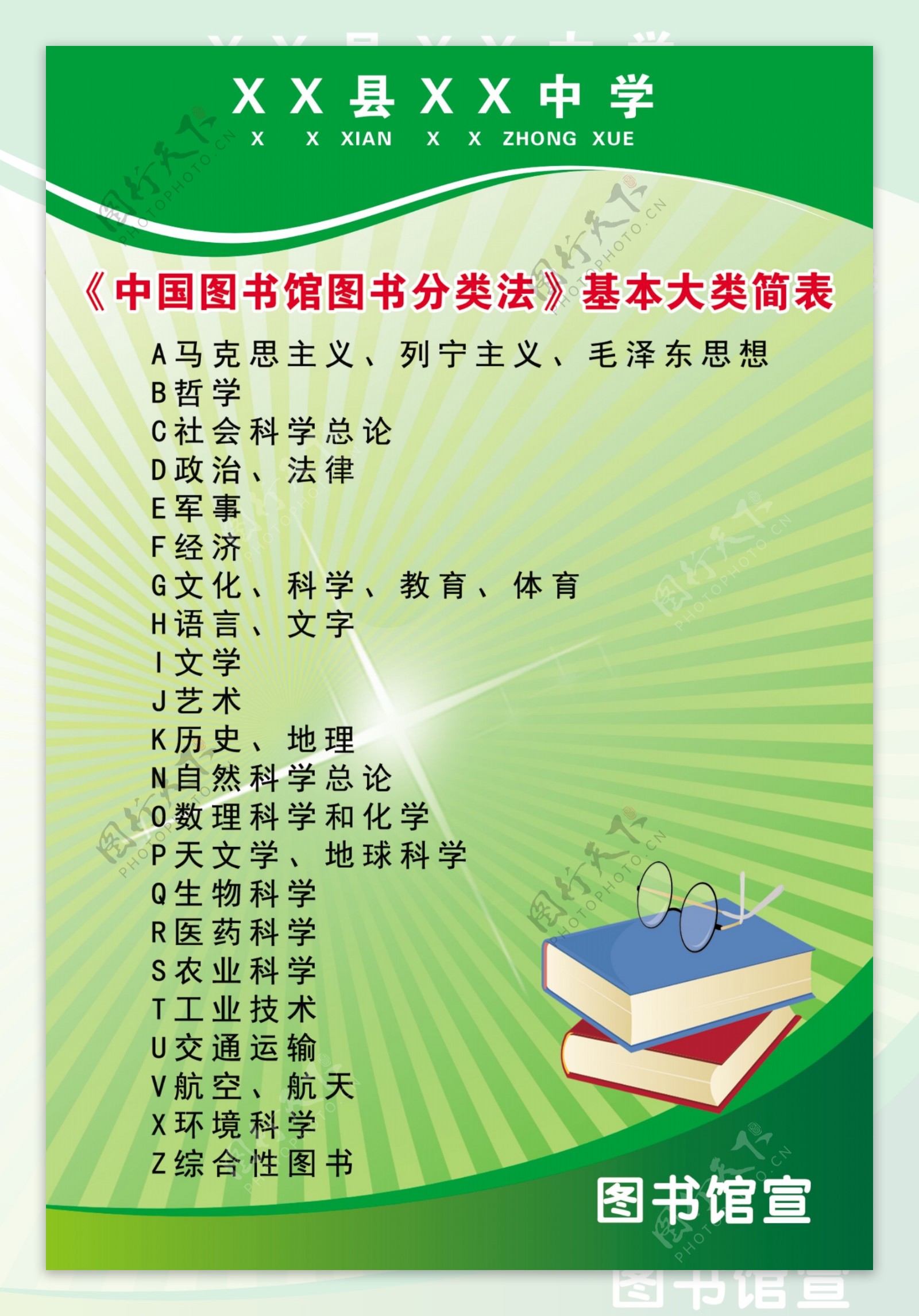 中国图书馆图书分类法基本大类简图片
