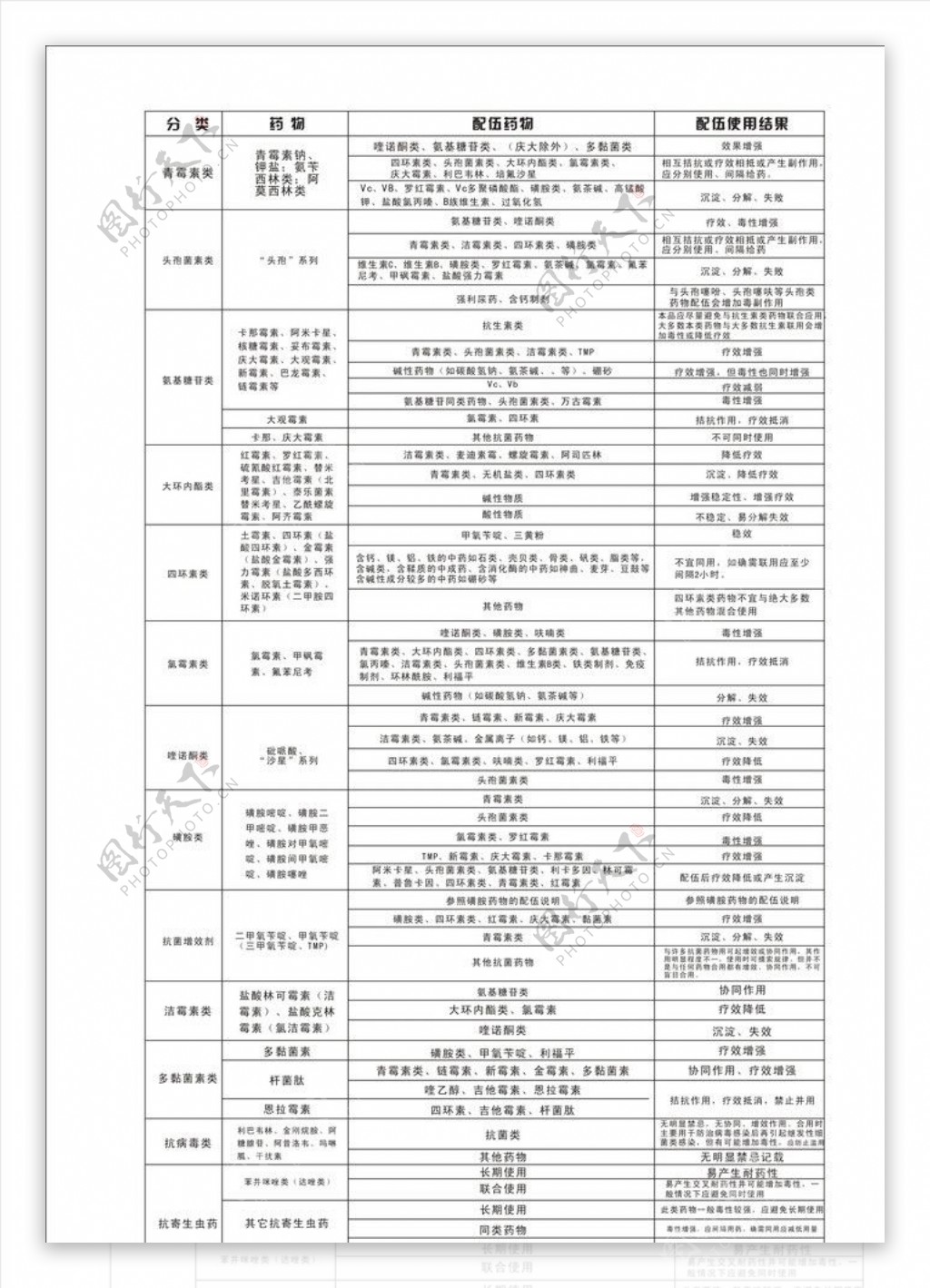 兽药配伍禁忌表图片