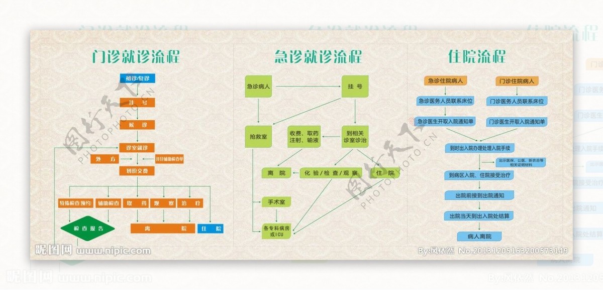 医院流程图图片