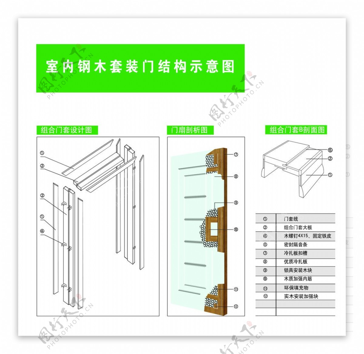 室内钢木套装门结构示意图图片