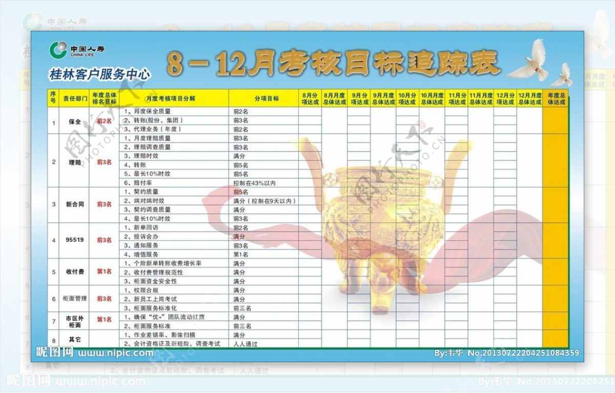 中国人寿目标追踪表图片
