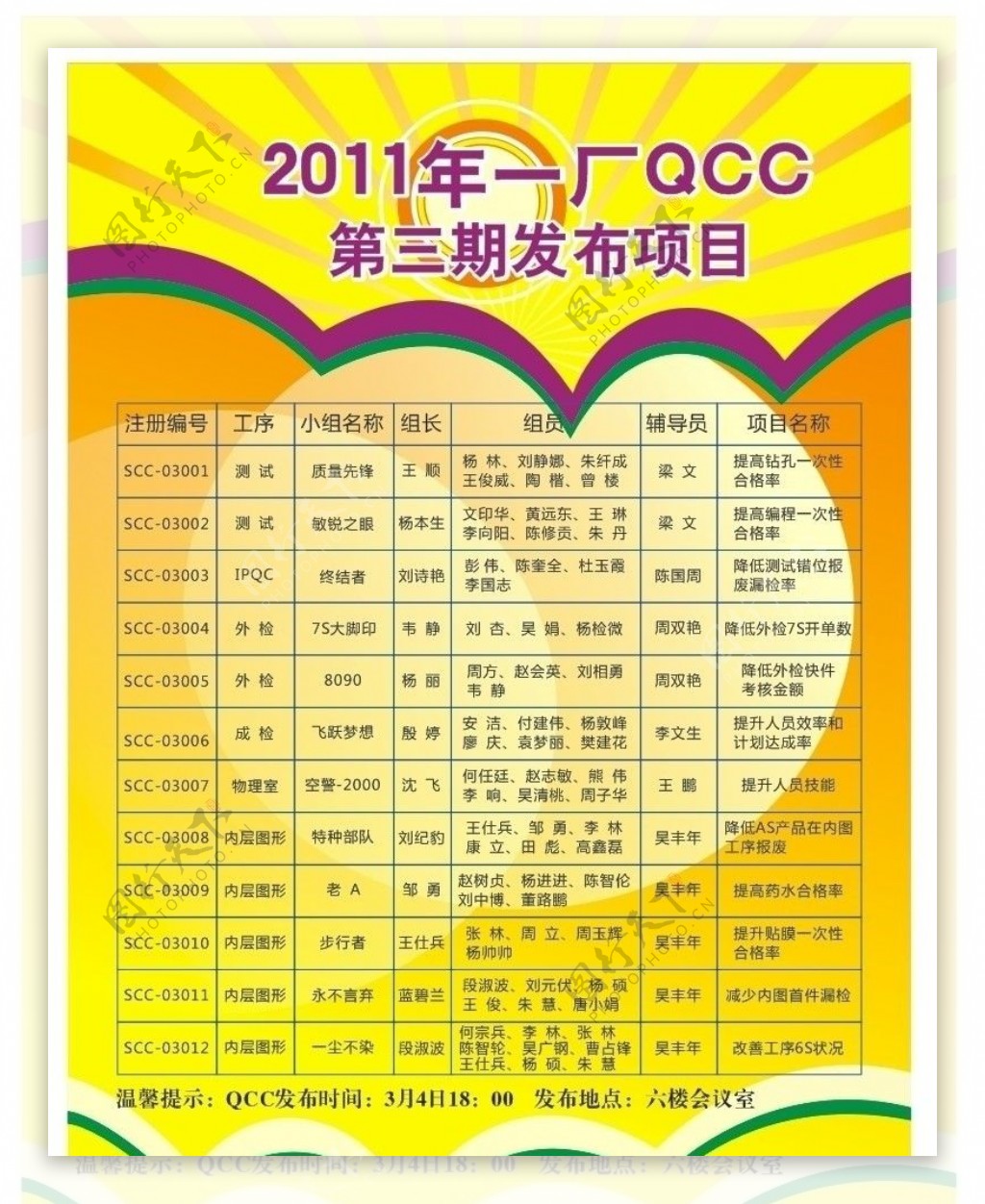 QCC海报图片