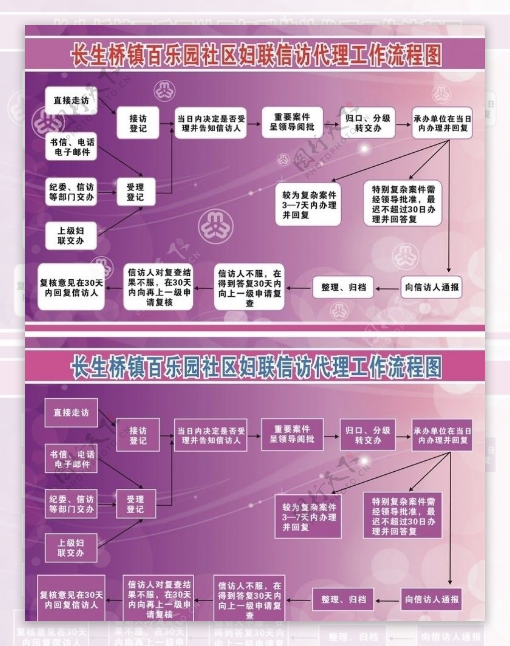 妇联信访代理工作流程图图片