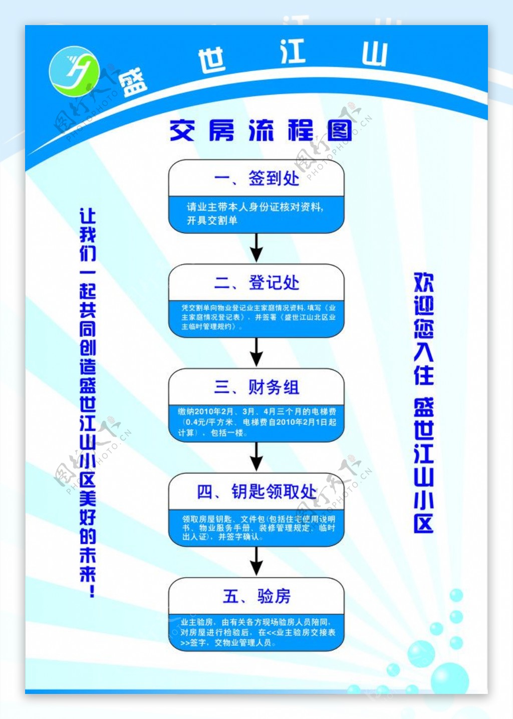 交房流程图图片