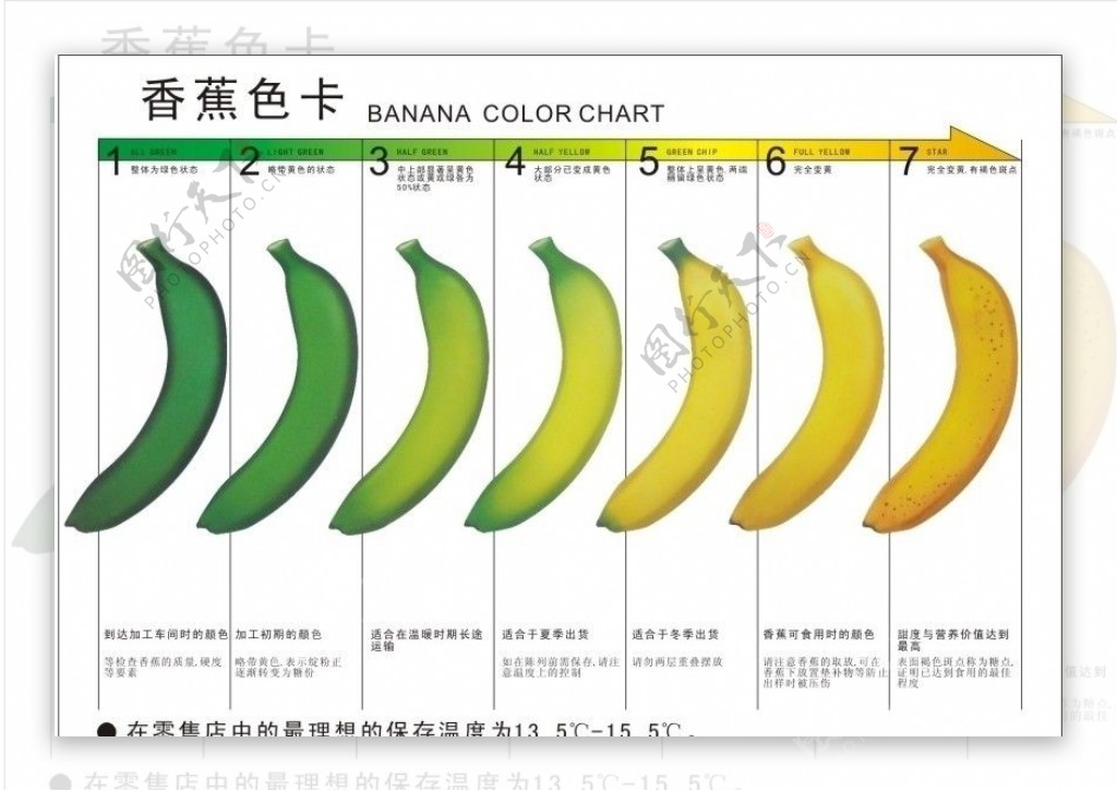香蕉色卡正面图片