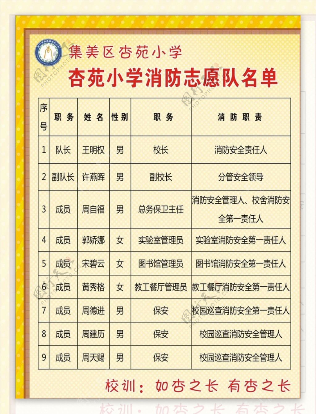 校园消防志愿表格