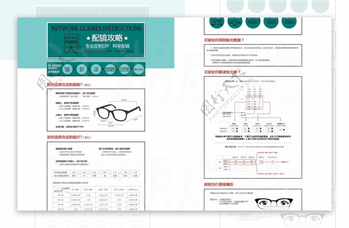 网络眼镜攻略须知