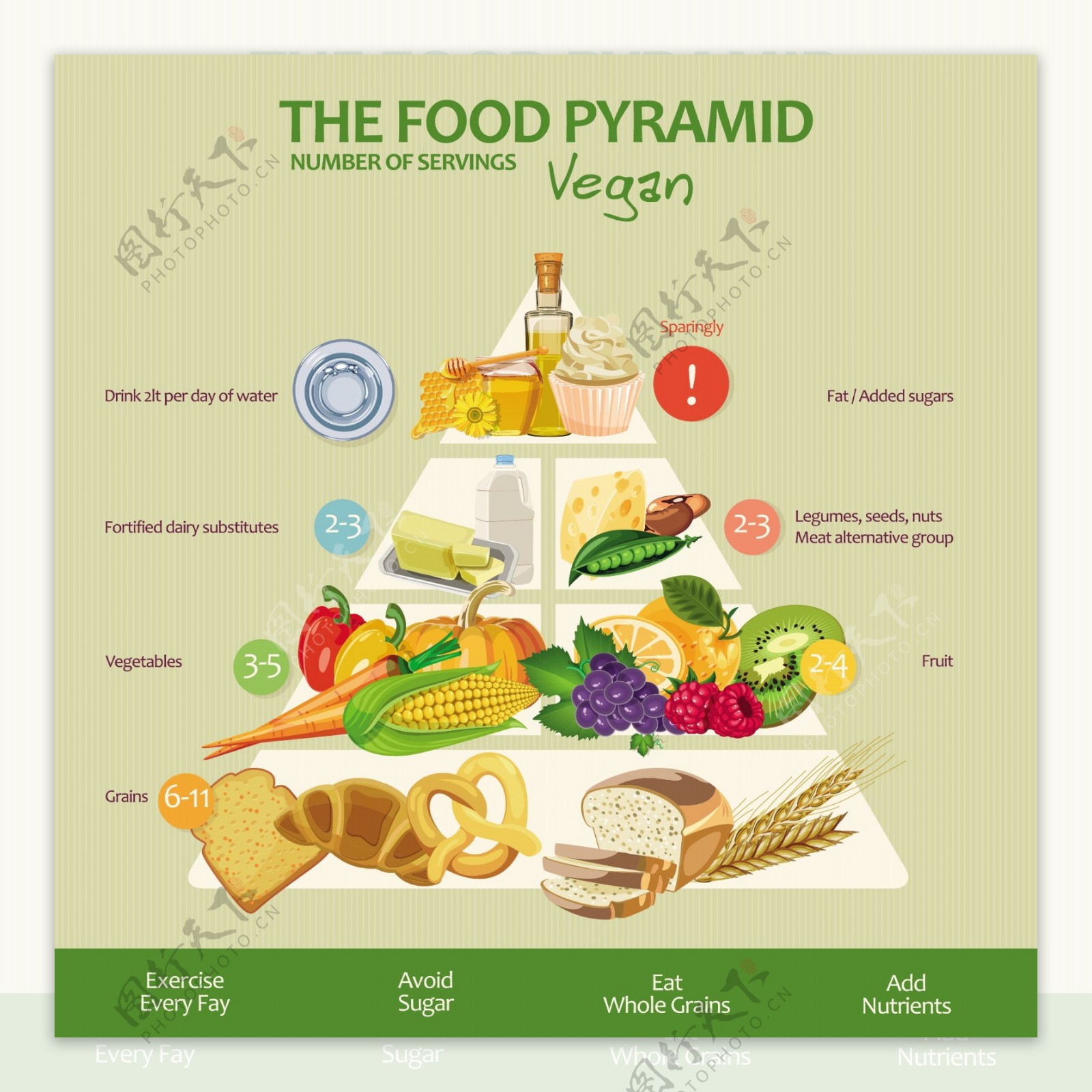 食物组成的金字塔矢量素材平面广告素材免费下载(图片编号:4677272)-六图网