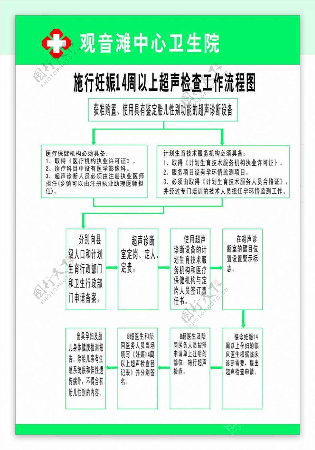 超声检查工作流程图