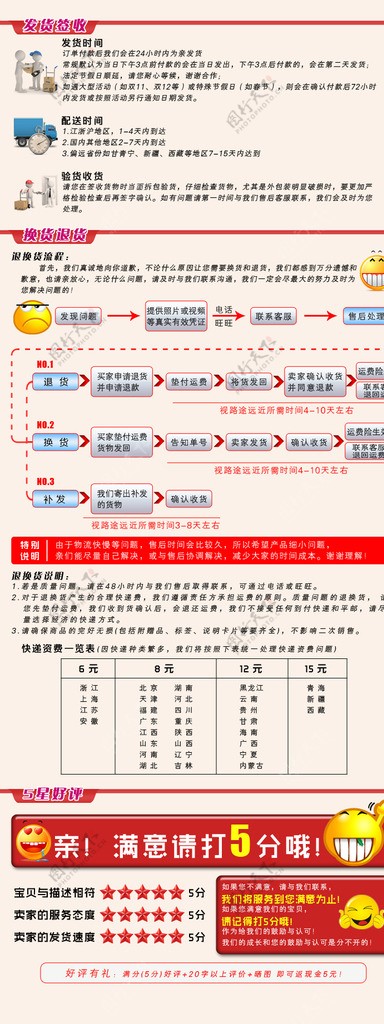 淘宝售后流程图