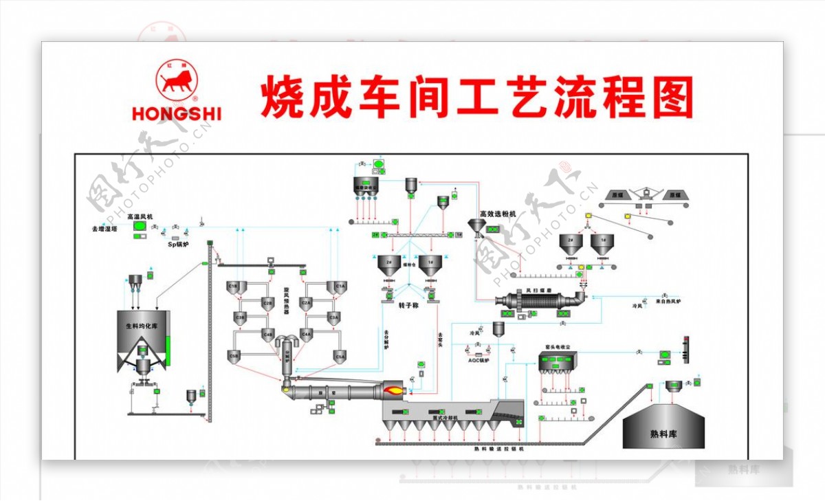 水泥烧成车间