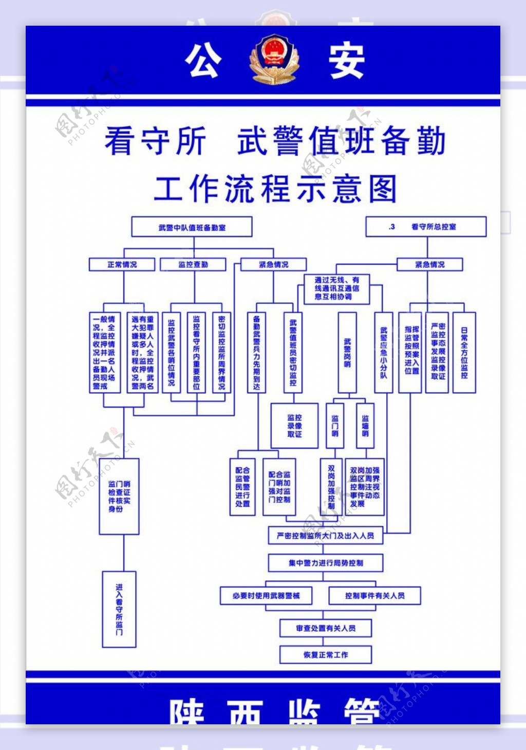 看守所流程图