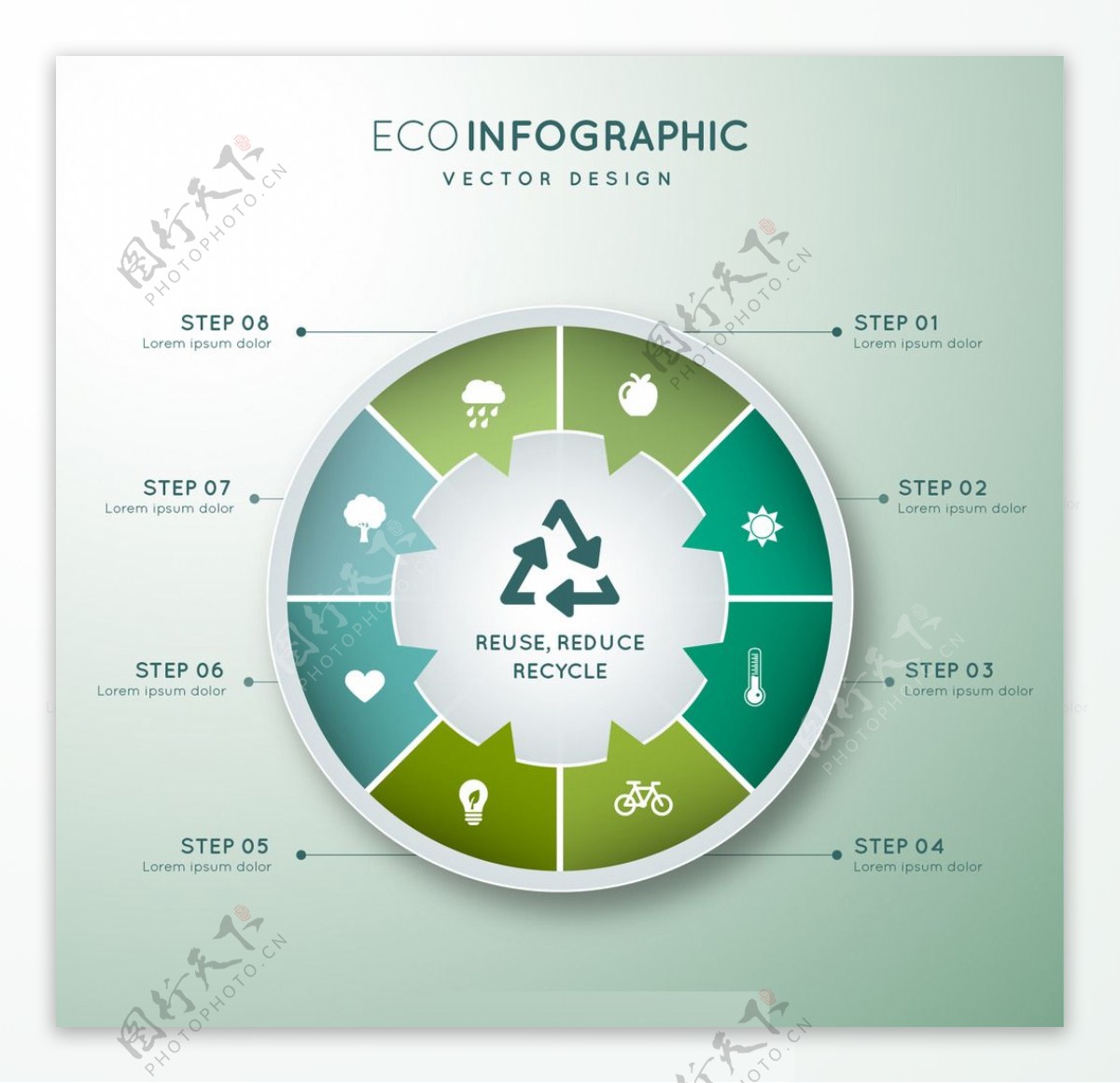 生态循环信息图表