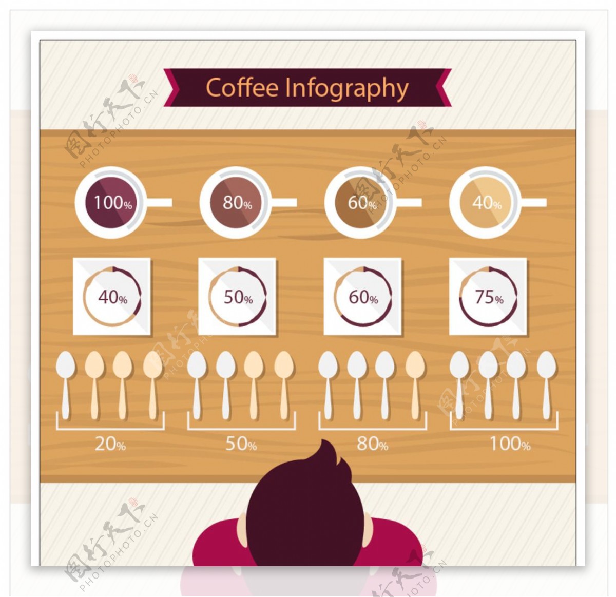 咖啡店信息图表