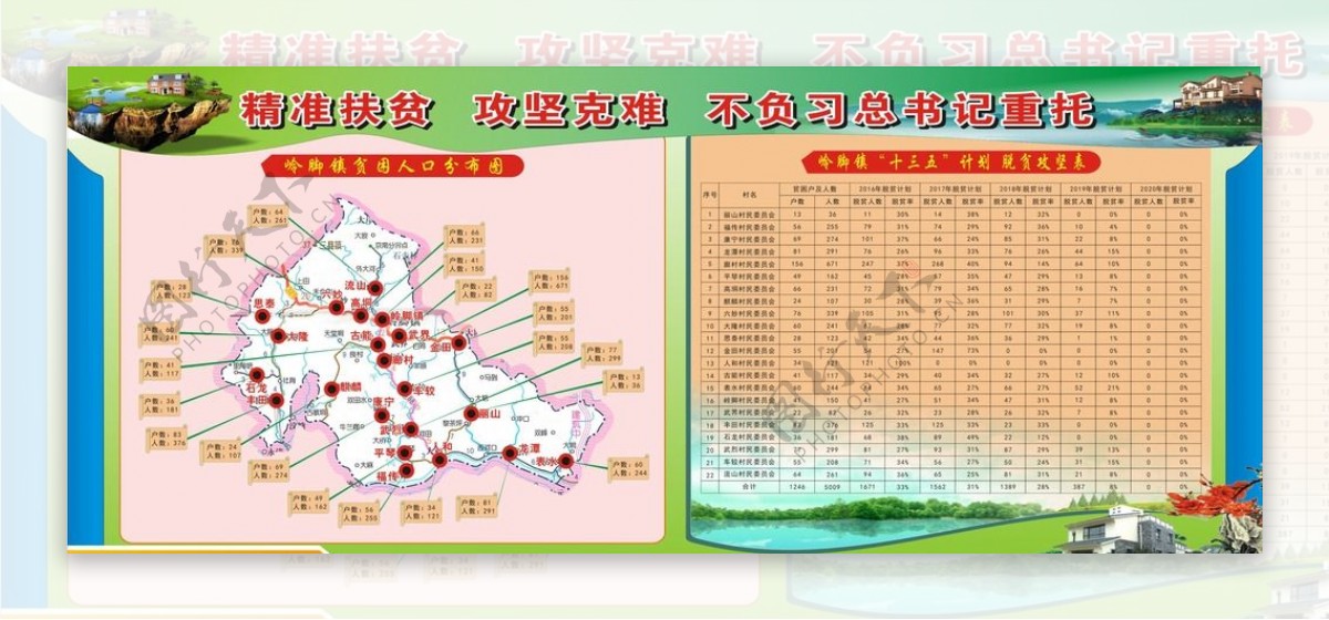 贫困村贫困户脱贫作战图