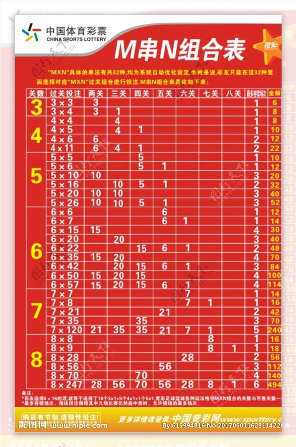 体育彩票竞彩足球m串n表