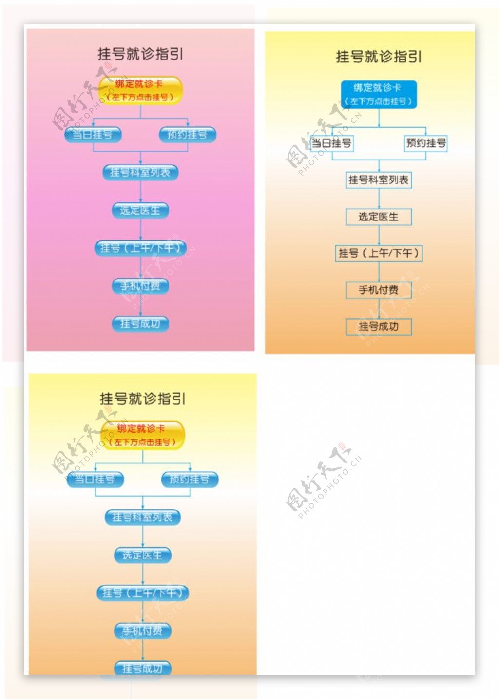 微信就诊指引微信界面