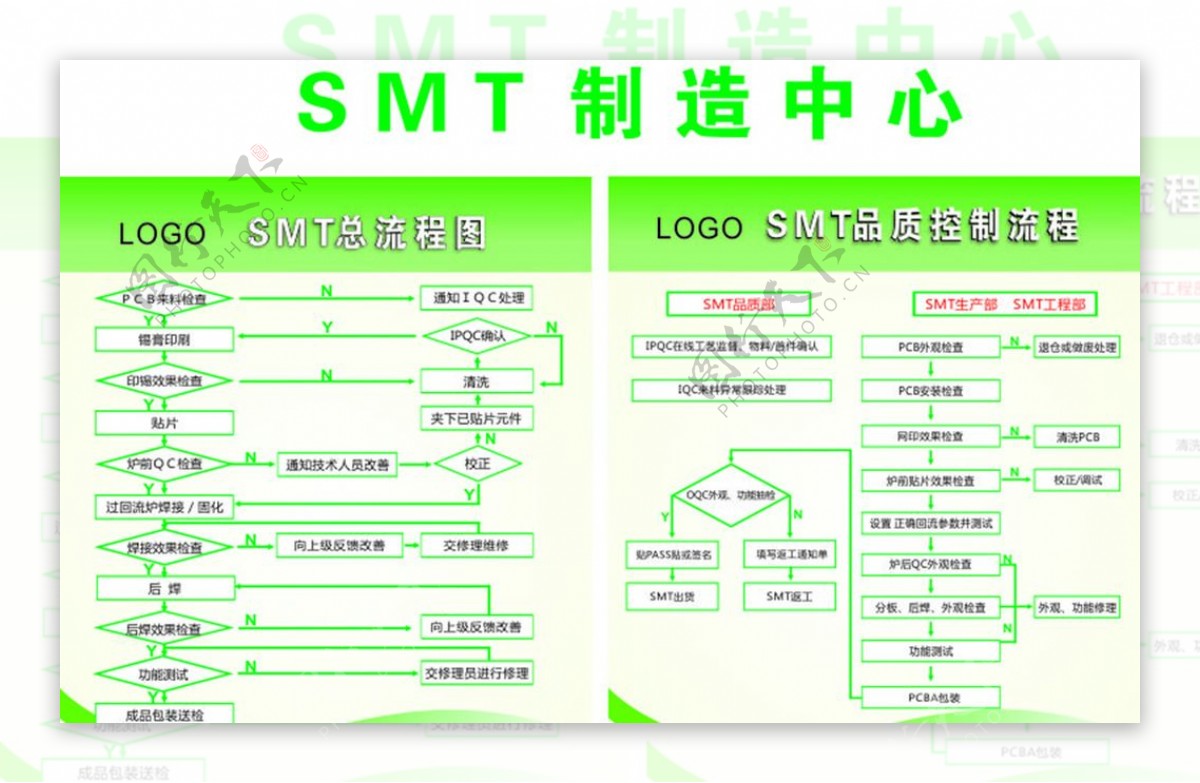 SMT控制流程图