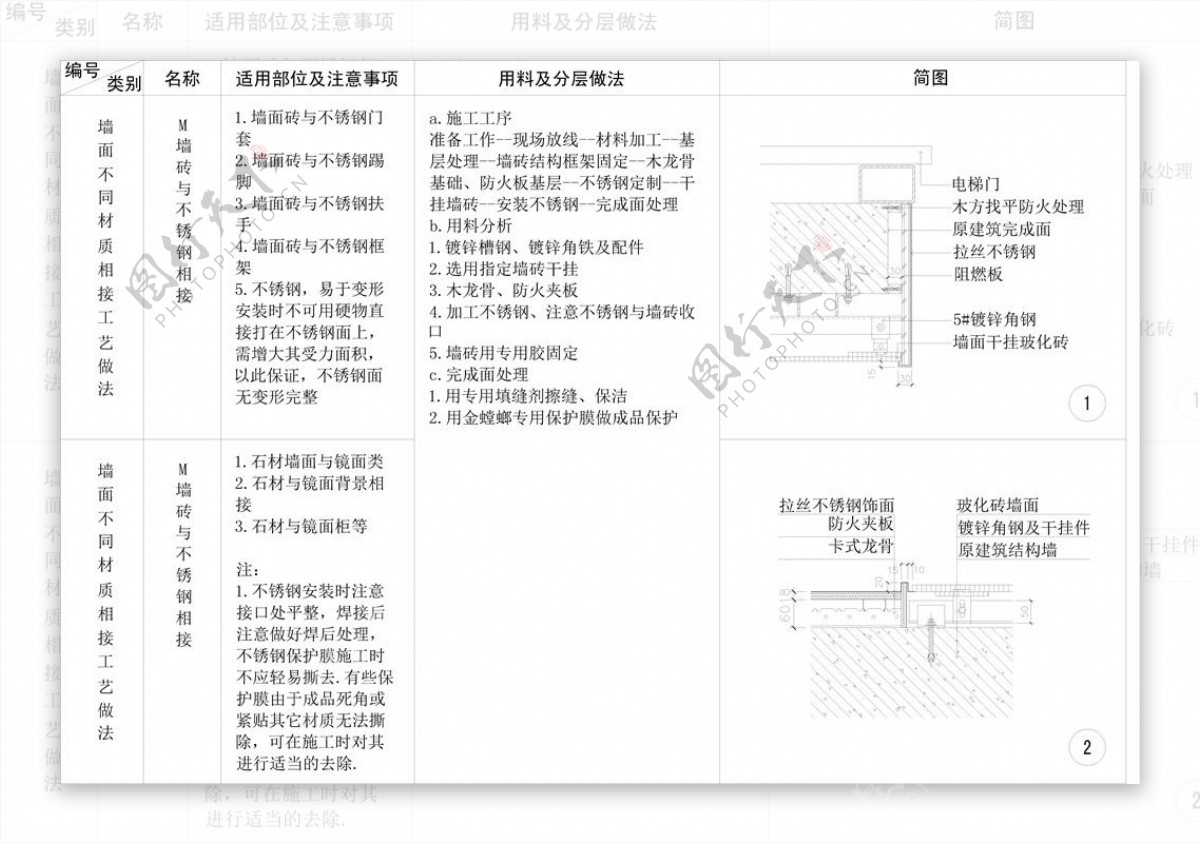 墙砖与不锈钢收口cad剖面详图