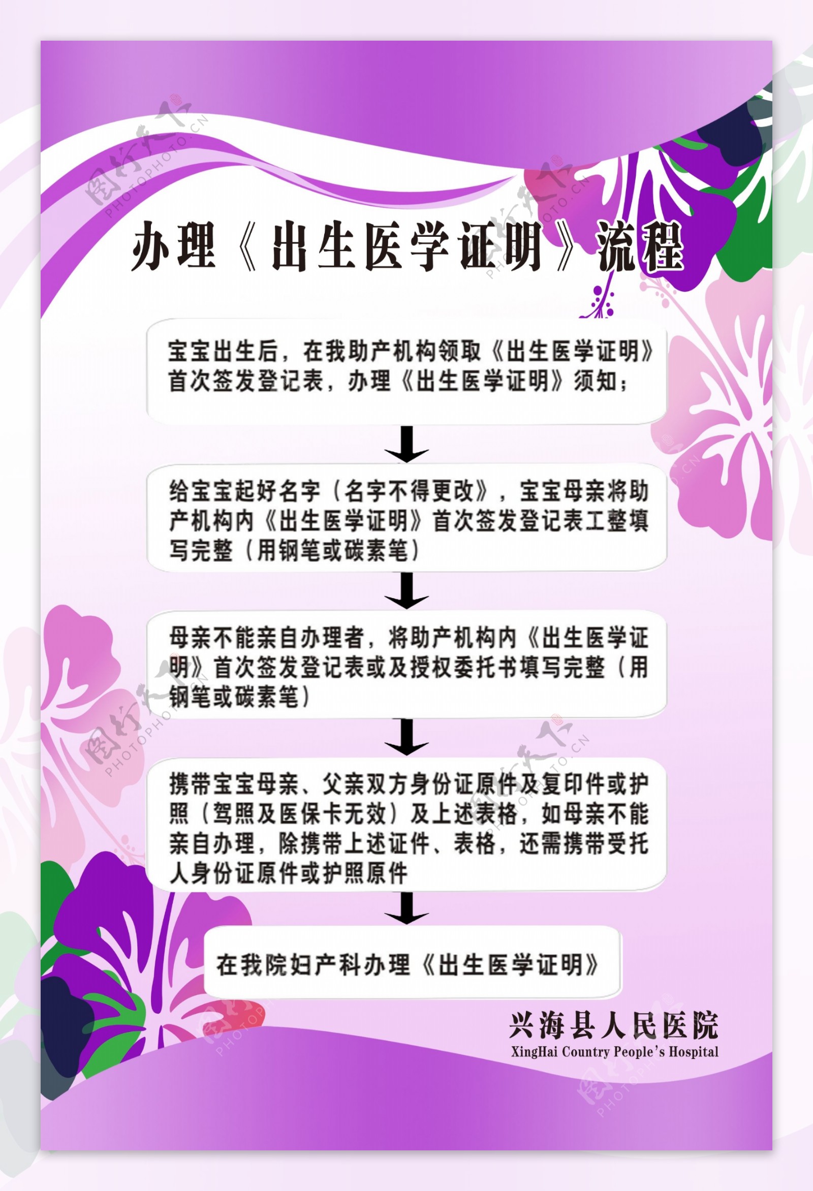 办理出生医学证明流程