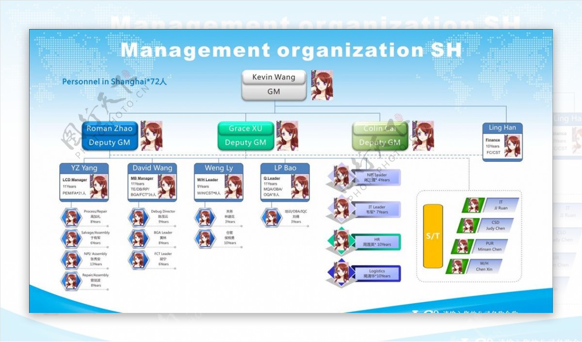 企业组织架构图