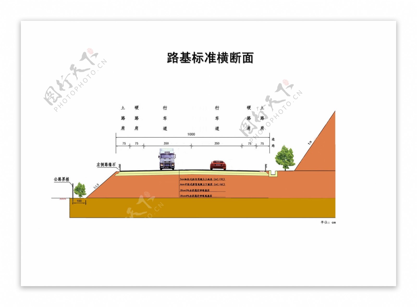 道路横断面图册_360百科