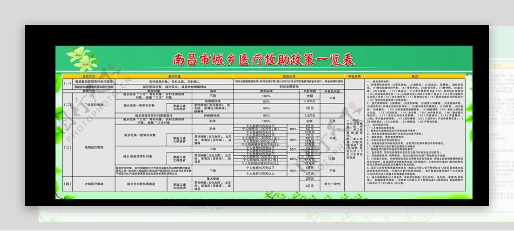 城乡医疗救助图片