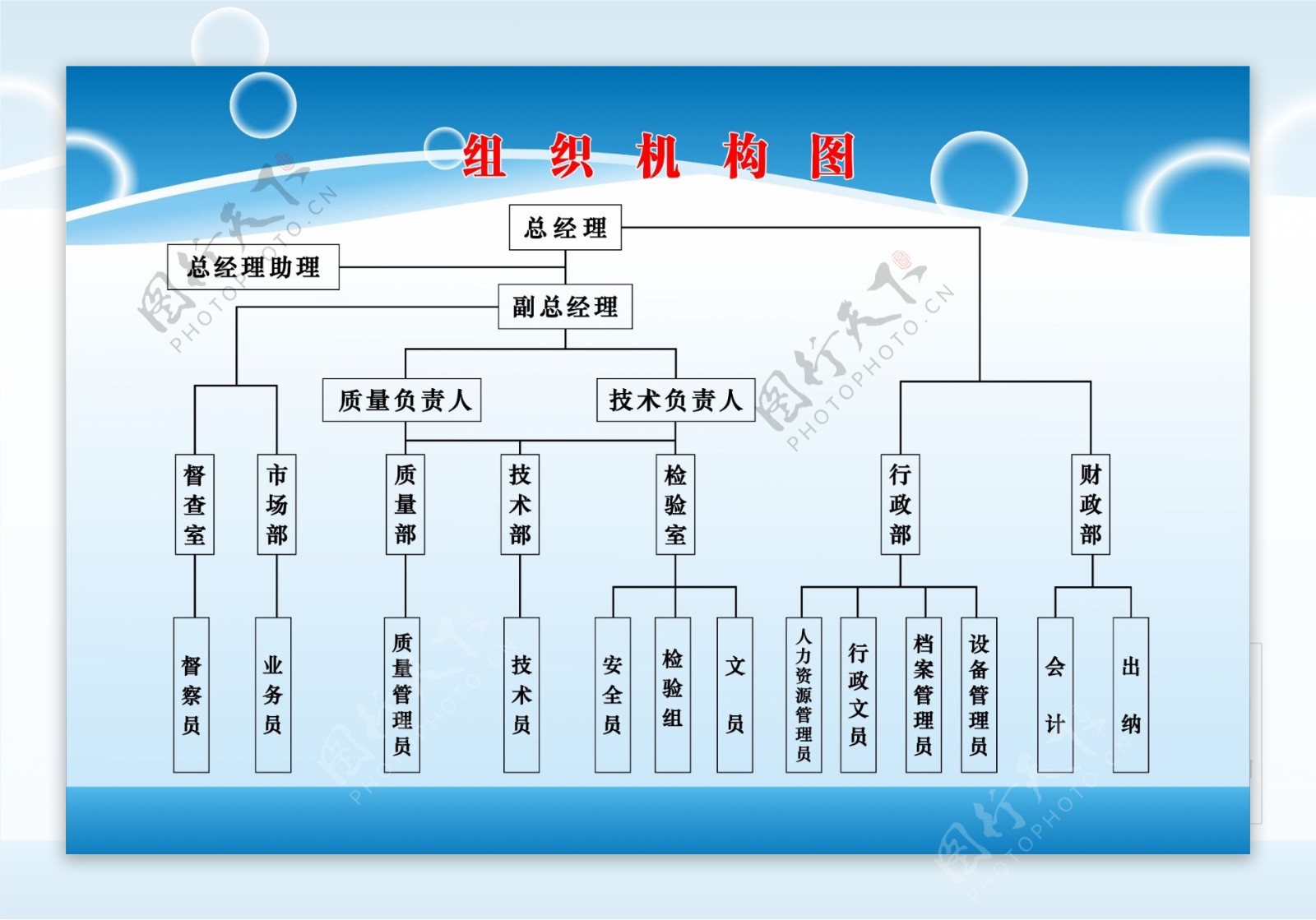 组织机构图图片