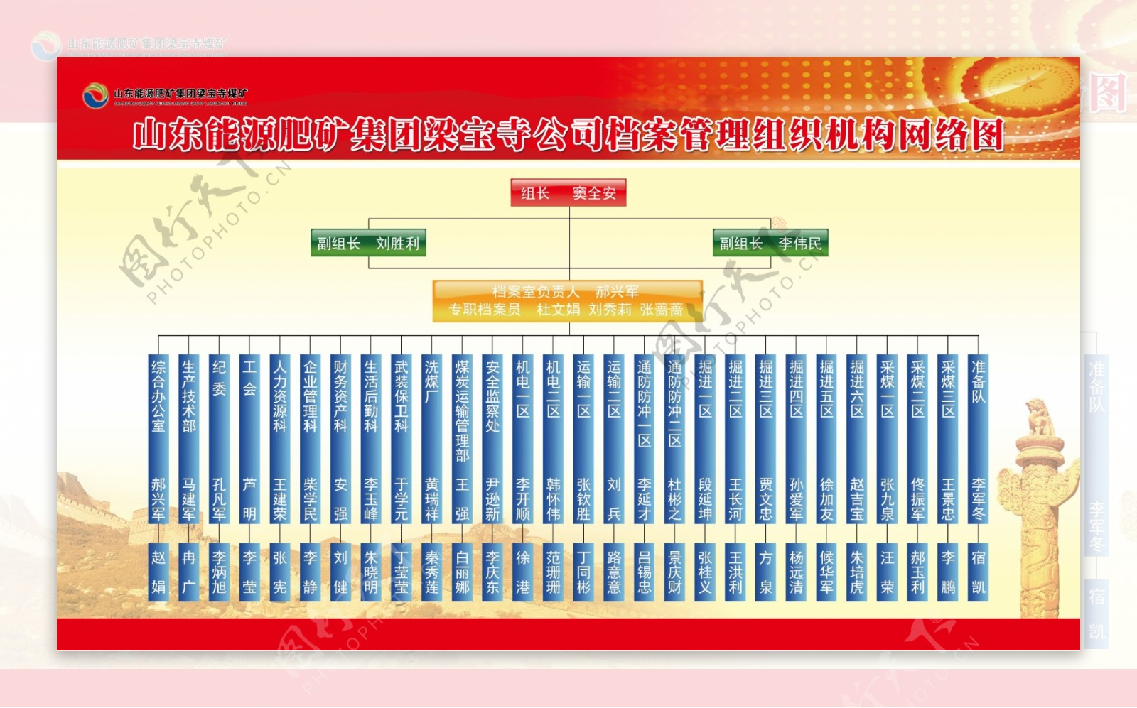 组织机构图