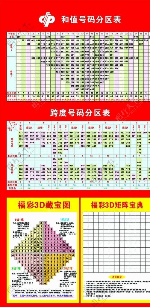 3D首尾边距组合分区表