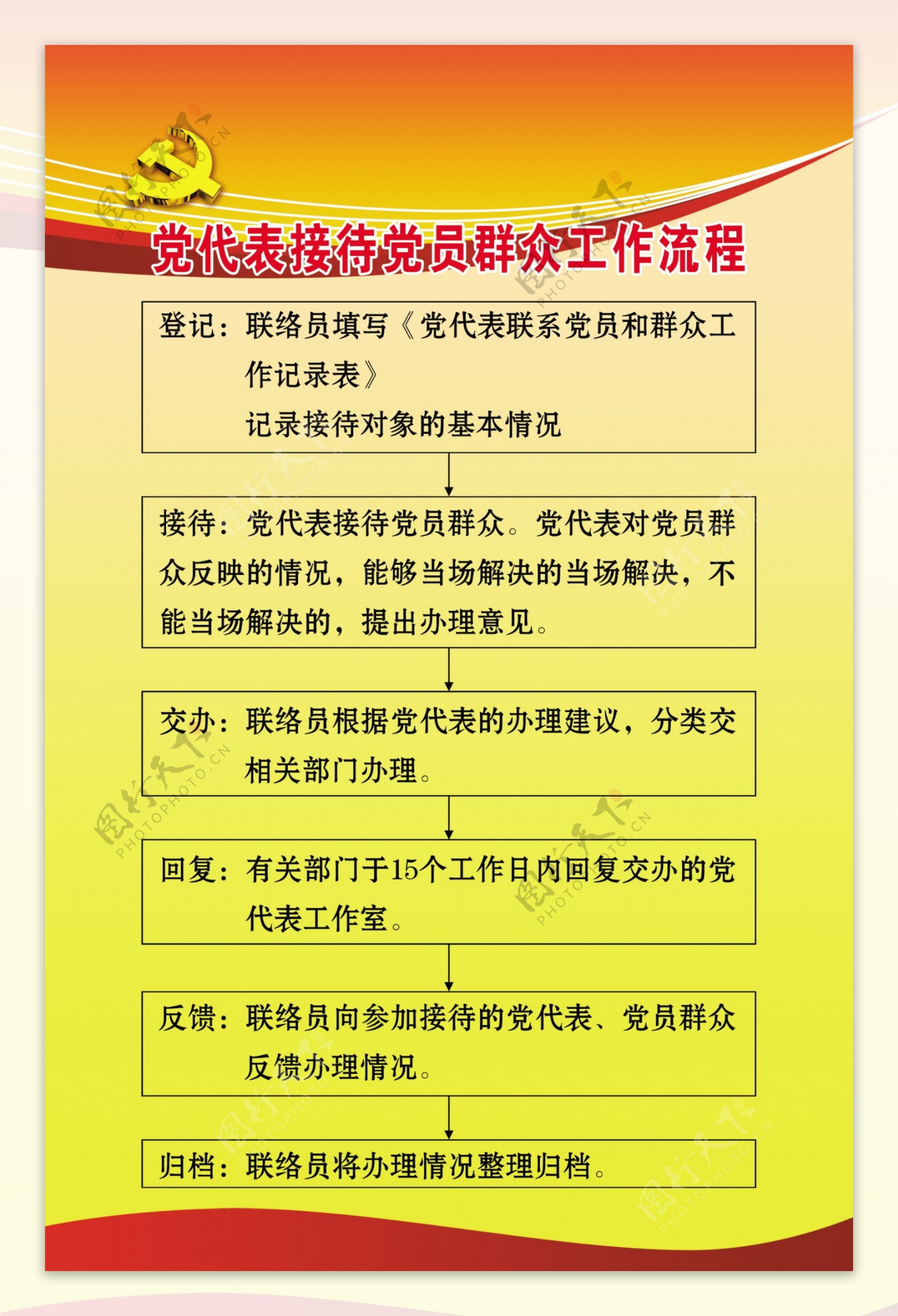 党代表接待党员群众工作流程党代表接