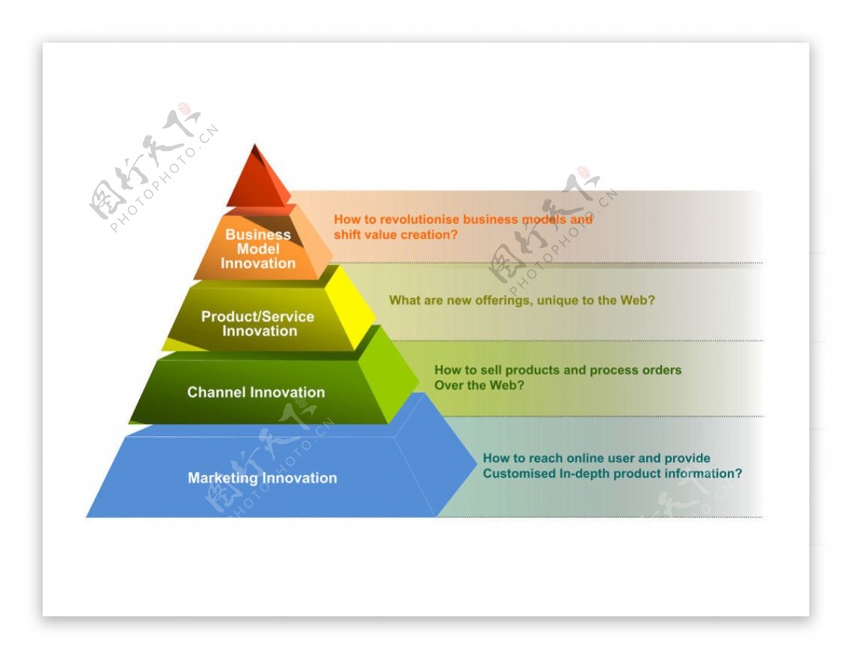 金字塔层级关系PPT图表