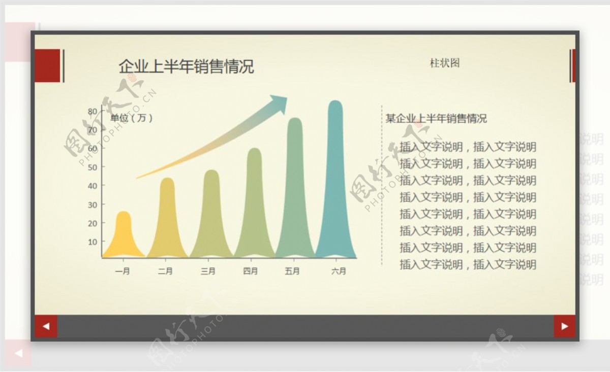 柱状图增长趋势