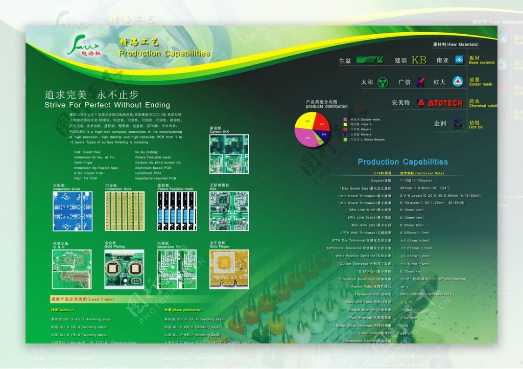 PCB企业宣传册图片