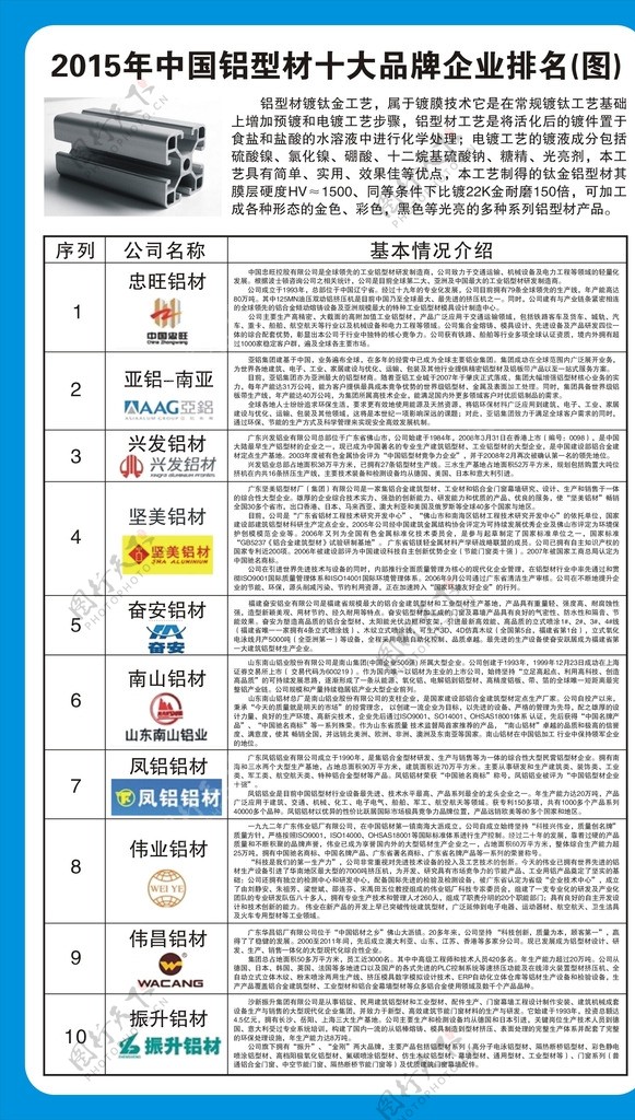 中国铝型材十大品牌企业排名